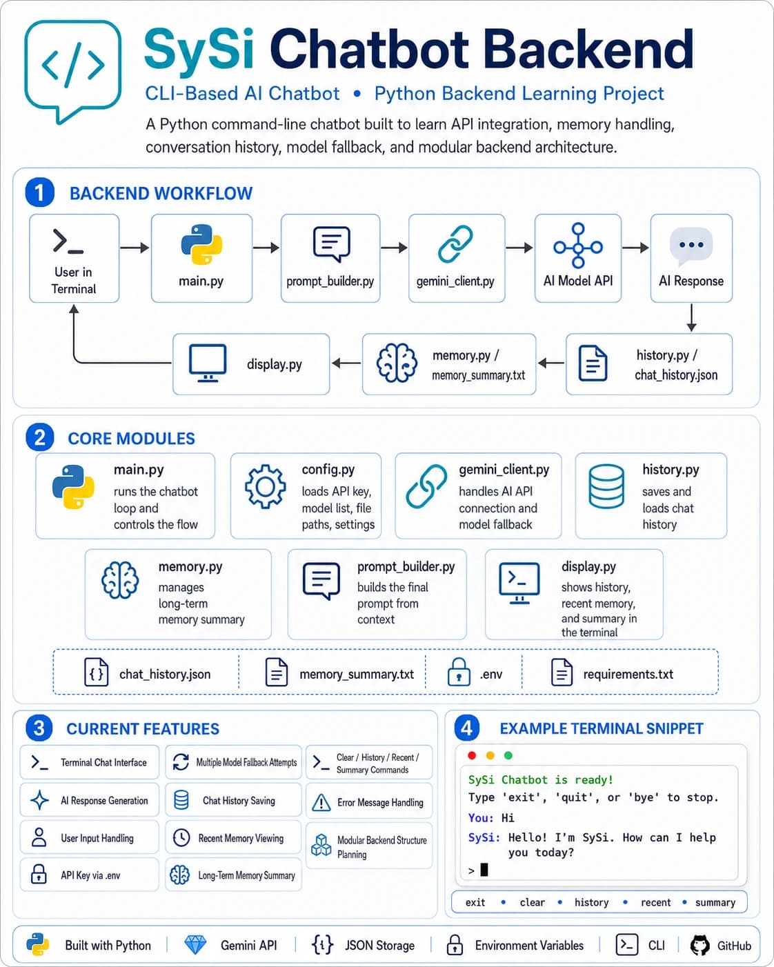 SySi Chatbot project poster