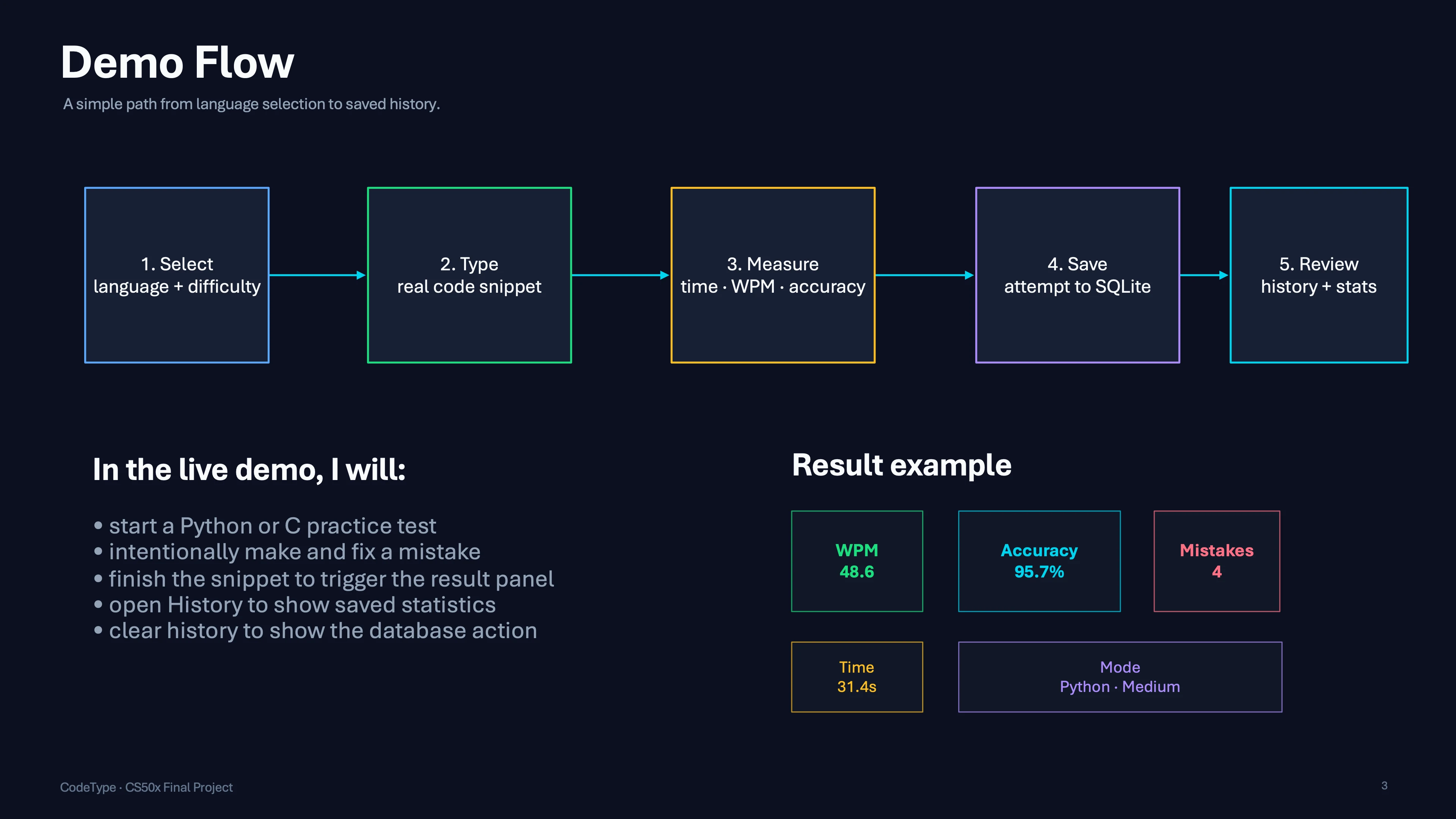 CodeType interactive demonstration flow