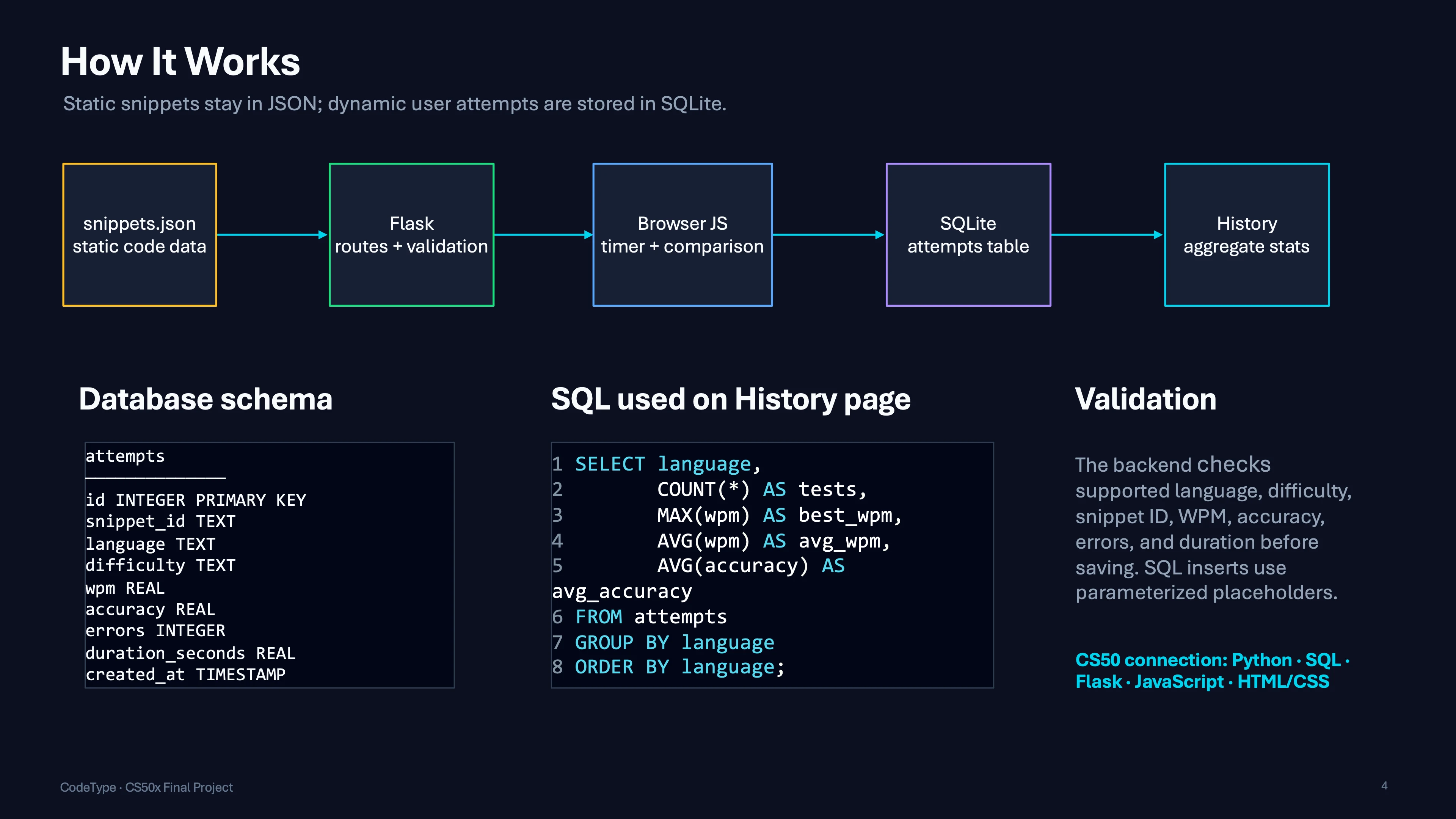 CodeType system architecture & operational flow